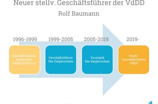 Rolf Baumann wird als stellvertretender Geschäftsführer des Verbandes diakonischer Dienstgeber in Deutschland e.V. (VdDD) berufen.