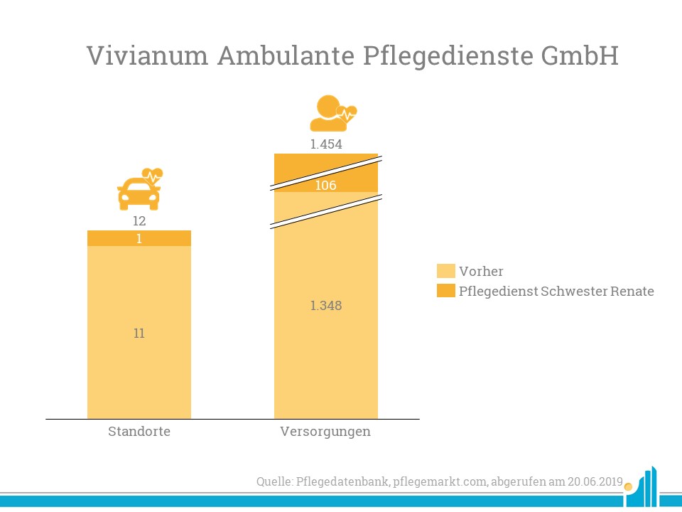 Vivianum Ambulante Pflege Vivianum übernimmt Pflegedienst Schwester Renate