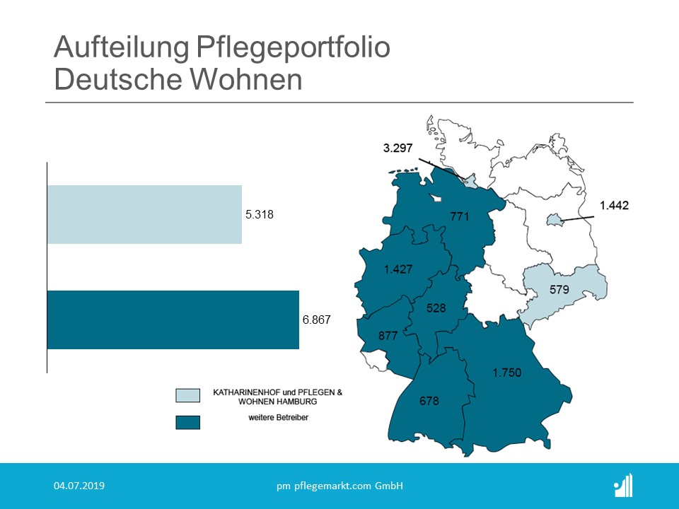 Aufteilung Pflegeportfolio Deutsche Wohnen 2019 Aufteilung Pflegeportfolio Deutsche Wohnen 2019