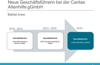 Bärbel Arwe wird neue Geschäftsführerin der Caritas Altenhilfe gGmbH