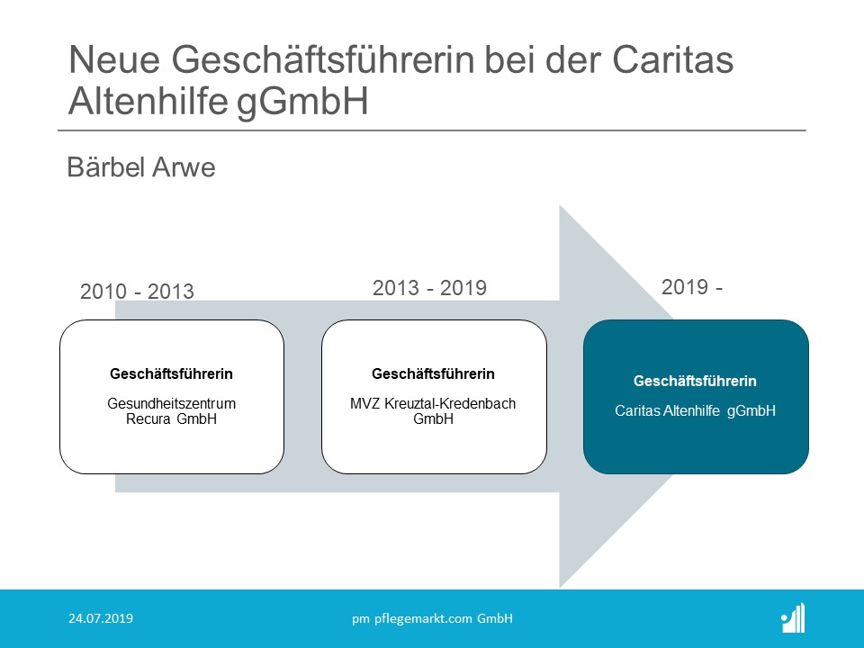 Bärbel Arwe wird neue Geschäftsführerin der Caritas Altenhilfe gGmbH Bärbel Arwe wird neue Geschäftsführerin der Caritas Altenhilfe gGmbH