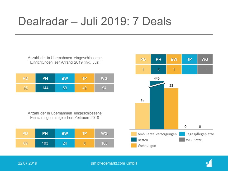 Dealradar Juli 2019 Der Dealradar im Juli 2019