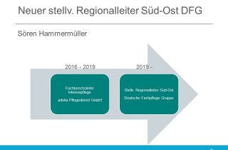 Sören Hammermüller (Top 40 unter 40) wechselt von der advita Pflegedienst GmbH zur Deutsche Fachpflege Gruppe