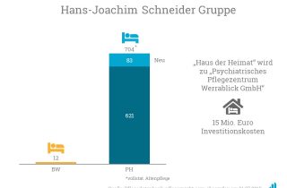 Hans-Joachim Schneider erwirbt das "Haus der Heimat" in Oberode.