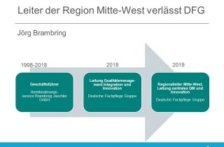 Jörg Brambring verlässt auf eigenen Wunsch die Deutsche Fachpflege Gruppe im August 2019