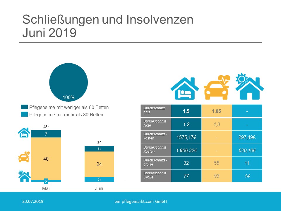 Löschradar Juni 2019 Schliessungen und Insolvenzen Juni 2019
