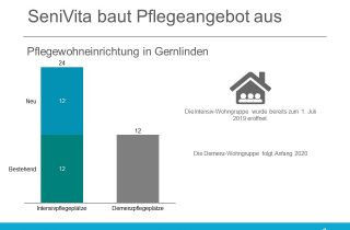 SeniVita erweitert Intensivpflege