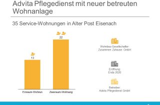 Advita Eisenach Betreutes Wohnen
