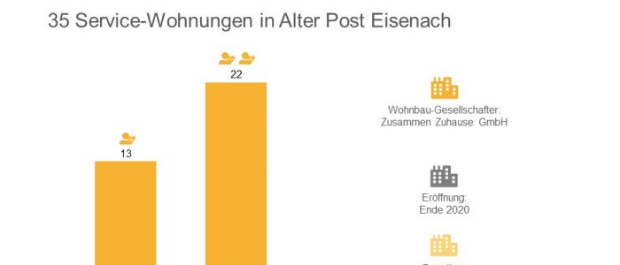 Advita Eisenach Betreutes Wohnen