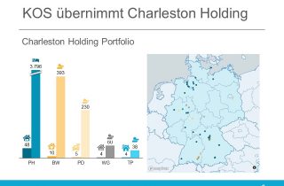 Charleston Holding Portfolio