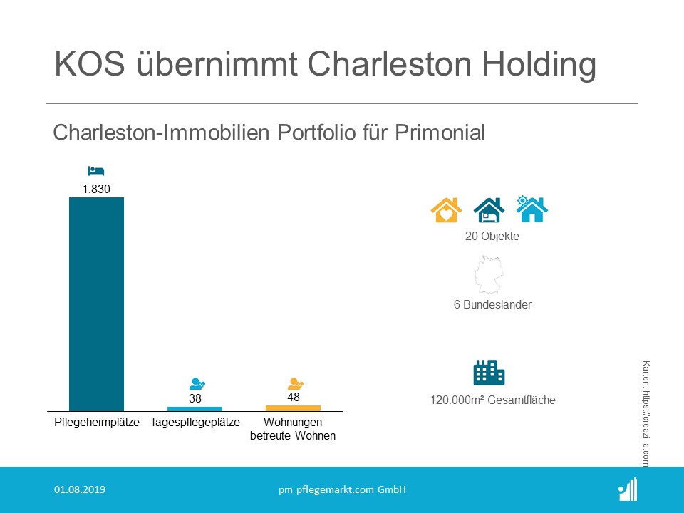 Charleston Holding Portfolio Primonial