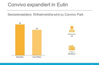 Convivo Wohnpark Eutin am Kellersee