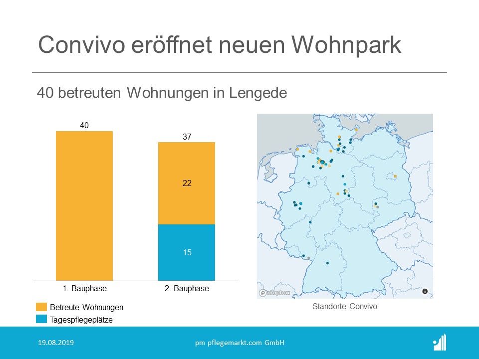 DConvivo eröffnet einen neuen Wohnpark in Lengede Convivo eröffnet einen neuen Wohnpark in Lengede