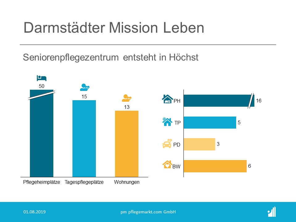 Pflegeheim Höchst Baubeginn für das Seniorenpflegezentrum in Höchst