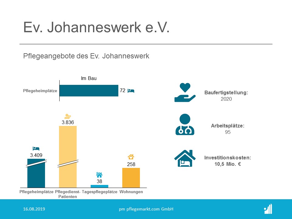 Das Evangelische Johanneswerk baut eine Senioreneinrichtung Das Evangelische Johanneswerk baut eine Senioreneinrichtung