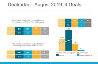 Dealradar August 2019