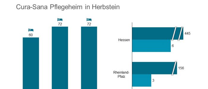 Dorea Herbstein