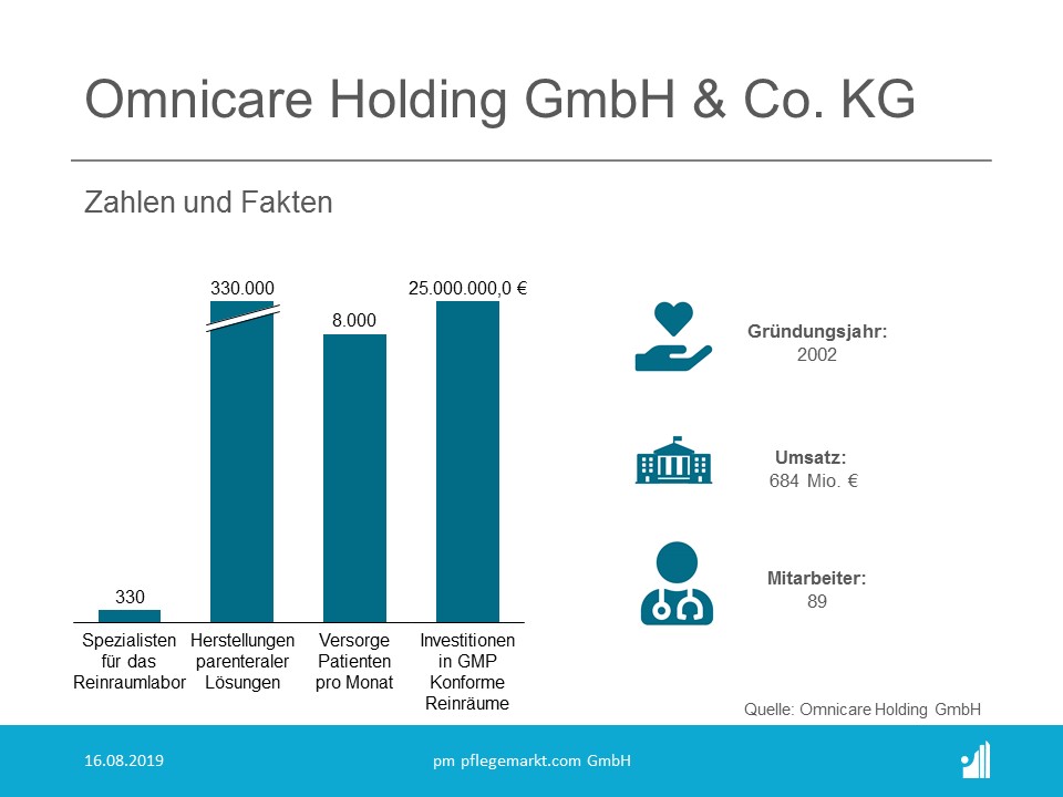 Omnicare Holding GmbH