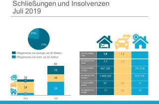 Löschradar: Schliessungen und Insolvenzen Juli 2019