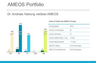 AMEOS Portfolio