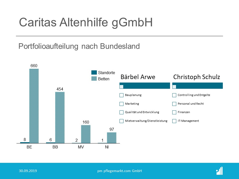 Caritas Altenhilfe gGmbH Struktur Caritas Altenhilfe gGmbH Struktur