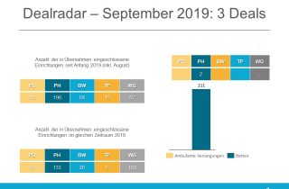 Dealradar September 2019