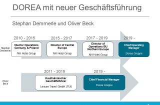 Dorea erweitert seine Geschäftsführung mit Stephan Demmerle und Oliver Beck