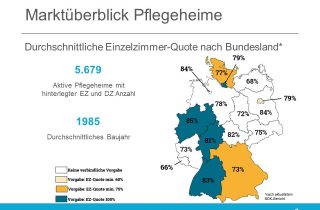 Übersicht über die Länder mit Einzelzimmerquote und der aktuellen, durchschnittlichen Einzelzimmerquote nach letztem Stand.