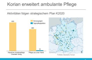 Korian erweitert ambulante Pflege