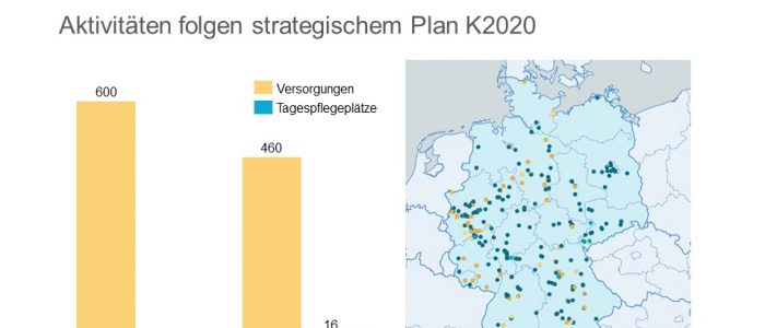 Korian erweitert ambulante Pflege