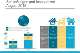 Löschradar August 2019 Übersicht