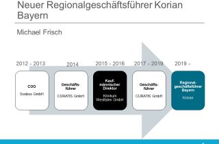 Michael Frisch Korian Regionalgeschaeftsfuehrer Bayern