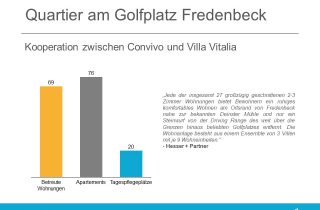 Quartier am Golfplatz Convivo