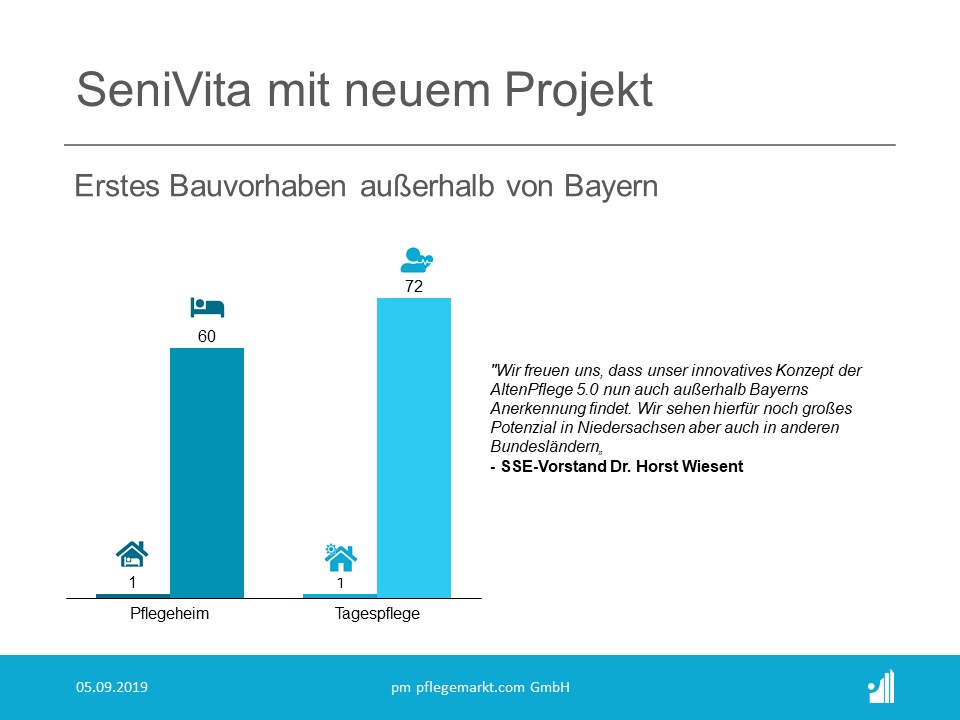 SeniVita erstes Projekt außerhalb Bayerns