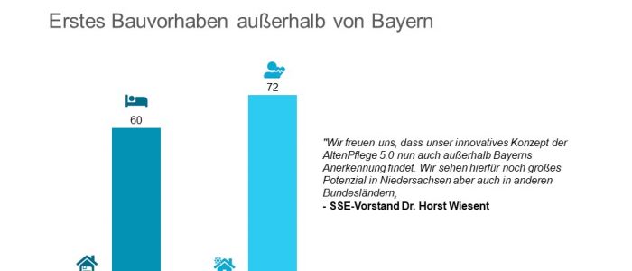 SeniVita erstes Projekt außerhalb Bayerns