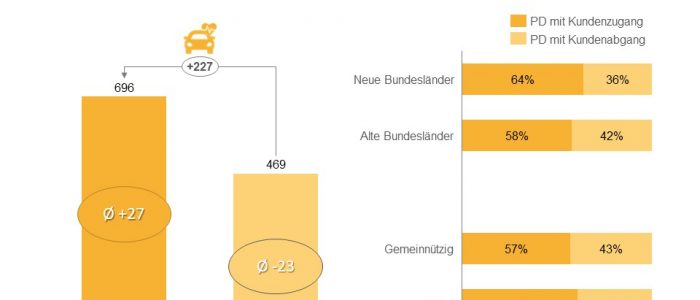 Wachsumsradar ambulant August 2019 Uebersicht