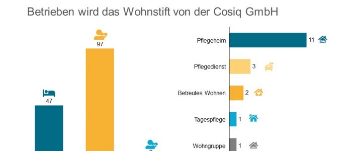 Aedifica Haus Weinberg Cosiq GmbH