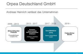 Andreas Heinrich Werdegang orpea