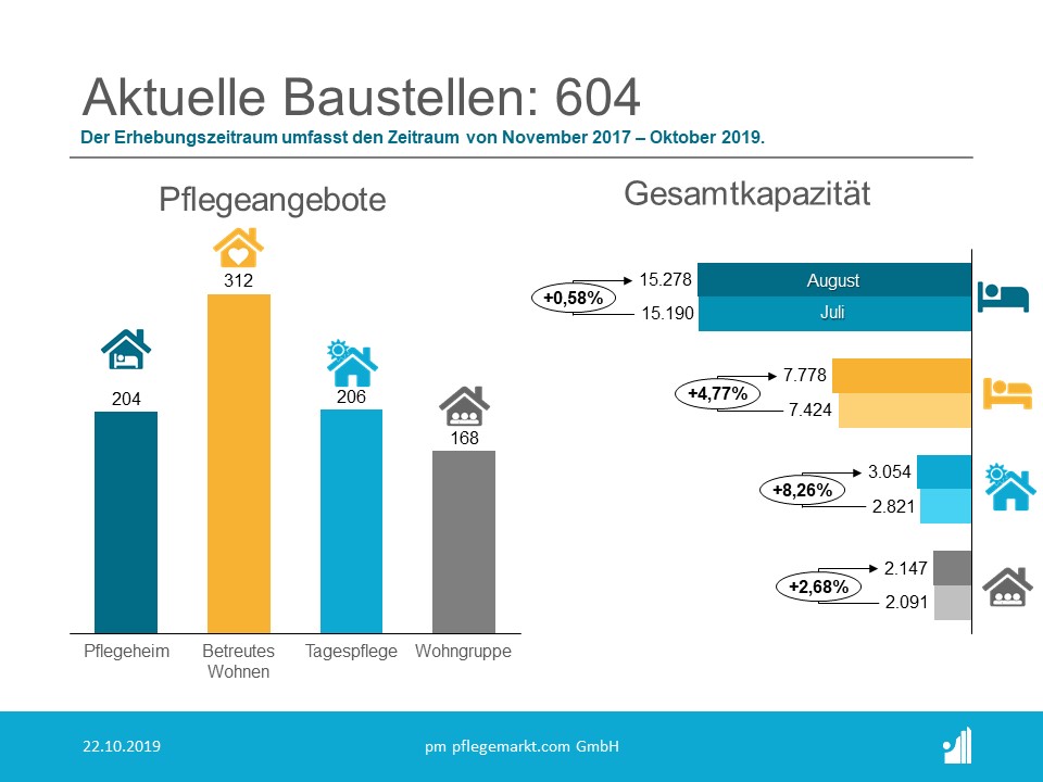Bauradar Oktober 2019 Aktuelle Baustellen Bauradar Oktober 2019 Aktuelle Baustellen