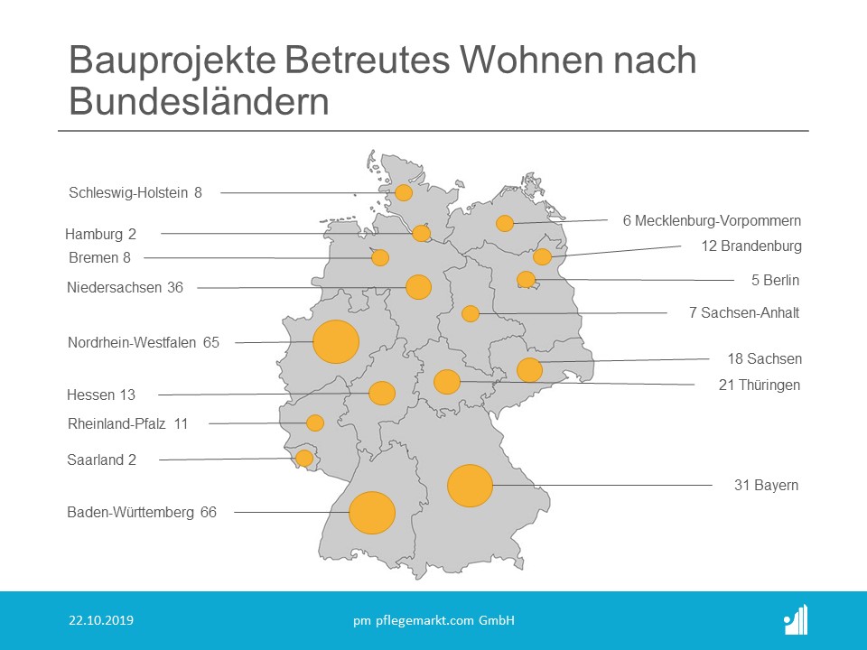 Bauradar Oktober 2019 Bauprojekte Betreutes Wohnen Bauradar Oktober 2019 Bauprojekte Betreutes Wohnen