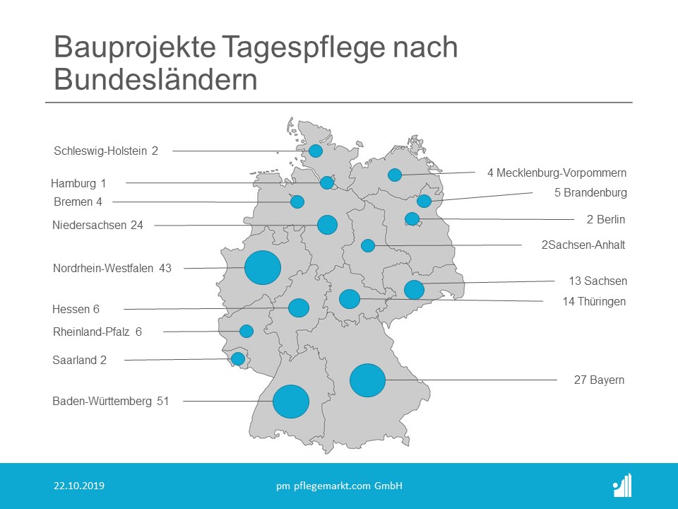 Bauradar Oktober 2019 Bauprojekte Tagespflege Bauradar Oktober 2019 Bauprojekte Tagespflege