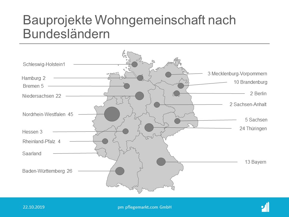 Bauradar Oktober 2019 Bauprojekte Wohngemeinschaften Bauradar Oktober 2019 Bauprojekte Wohngemeinschaften