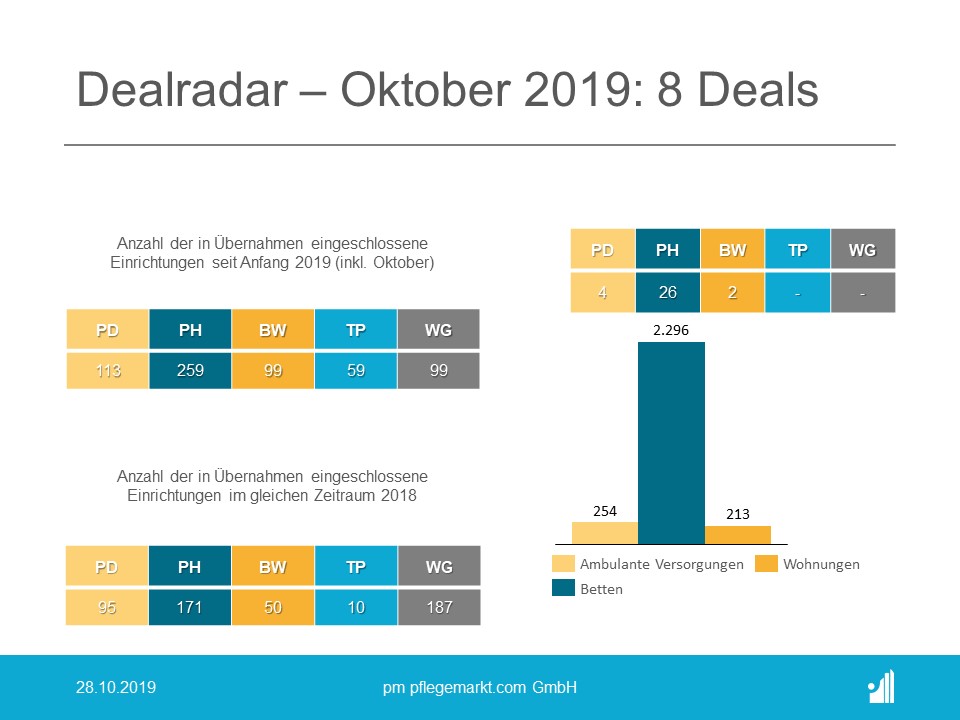 Dealradar Oktober 2019 Der Dealradar im Oktober 2019