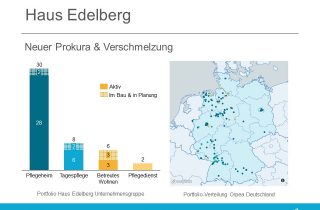 Haus Edelberg Unternehmensgruppe orpea