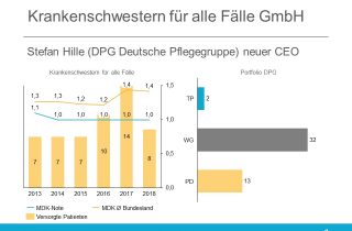Krankenschwestern für alle Fälle DPG Stefan Hille