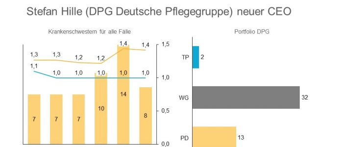 Krankenschwestern für alle Fälle DPG Stefan Hille
