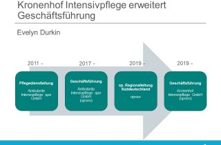 Kronenhof Intensivpflege opseo