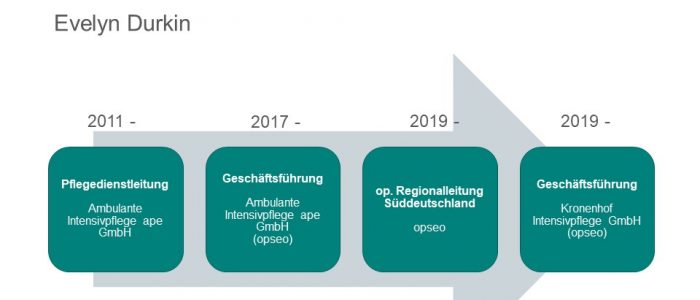 Kronenhof Intensivpflege opseo