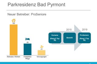 Pro Seniore uebernimmt Bad Pyrmont
