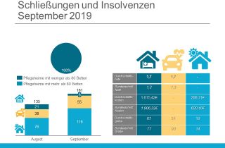 Schliessungen und Insolvenzen September 2019